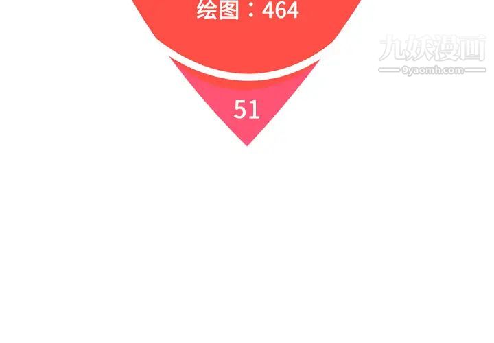 《被女神环绕的男人》漫画 第51話