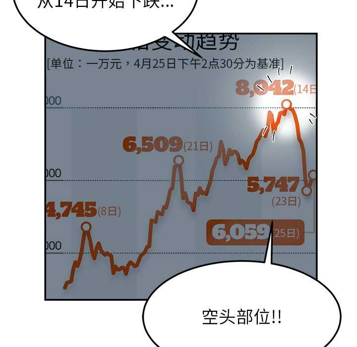 《后宫之王》漫画 第53話