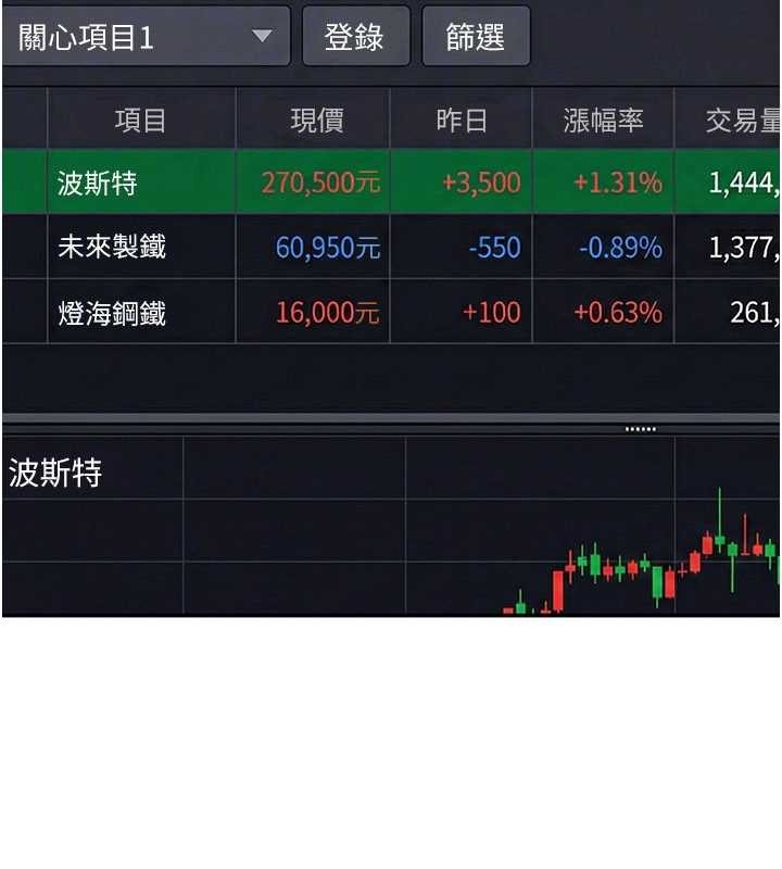 《華爾街夜色》漫画 第10話-全身上下洗乾淨之後&hellip;