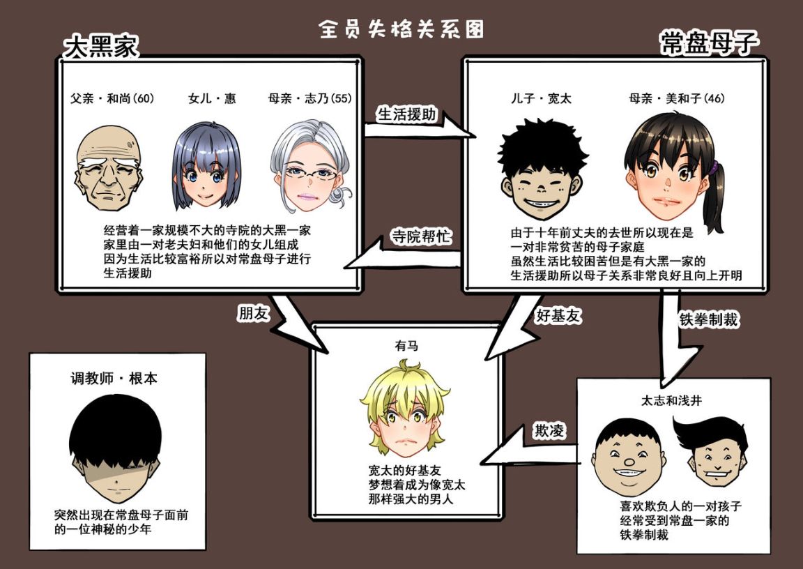 《全員失格！母豬媽媽調教日記》漫画 第一话