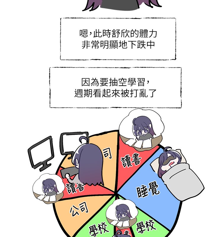 《社團學姊》漫画 第208話-李舒欣我在想要不要跟他告白