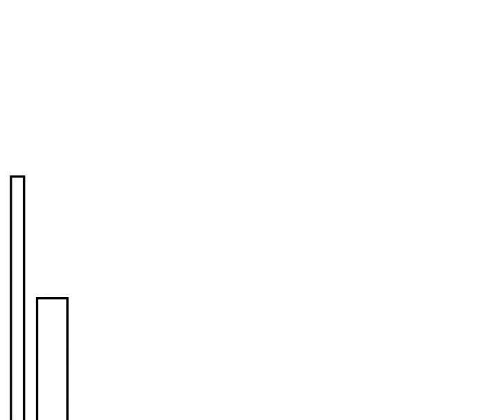 《校園成人禮》漫画 第16話-學姐，妳在勾引我嗎?