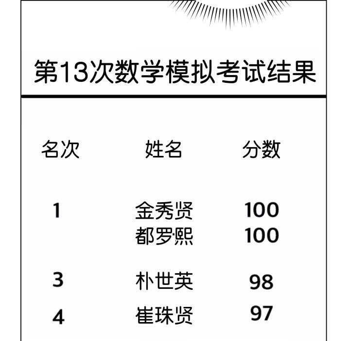 《最後的沖刺》漫画 第37話